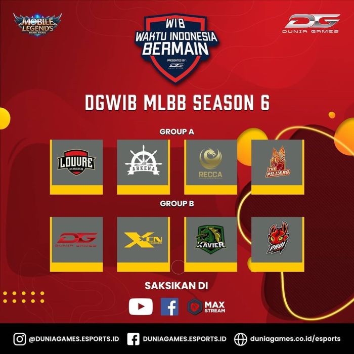 Mobile Legends S6 Fitur, Perubahan, dan Strategi Baru