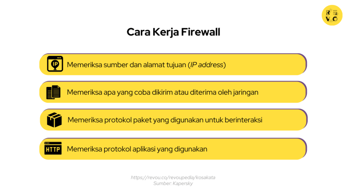 Pengertian Firewall Beserta Fungsi dan Cara Kerja Firewall (Lengkap) Software Firewall yang Mudah Digunakan
